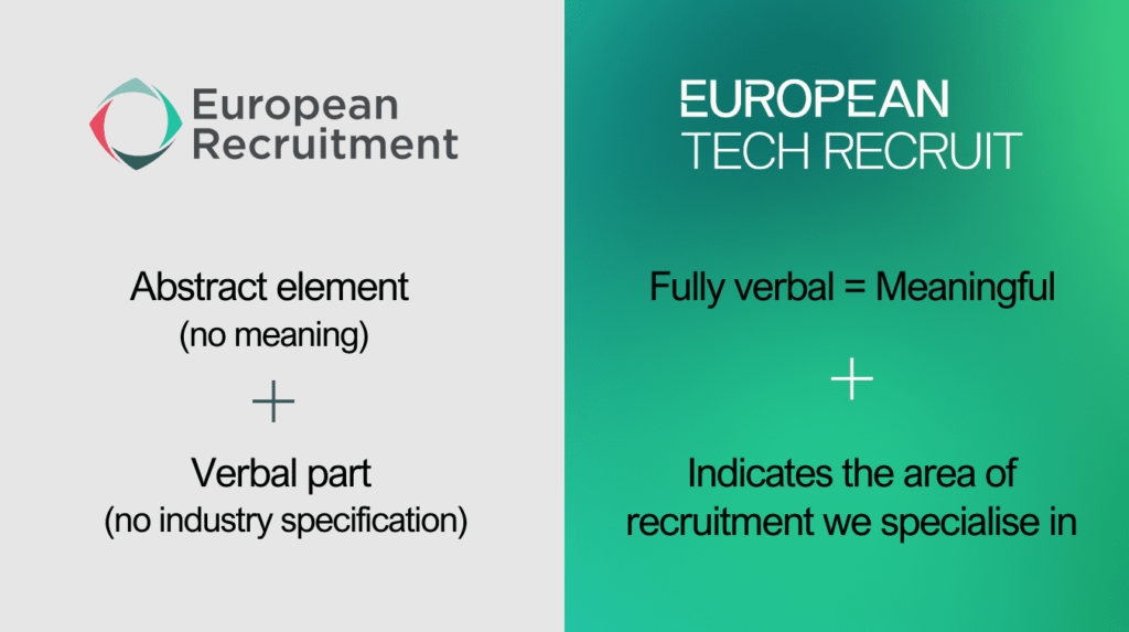 Text visual comparing the old and the new company logos for European Tech Recruit