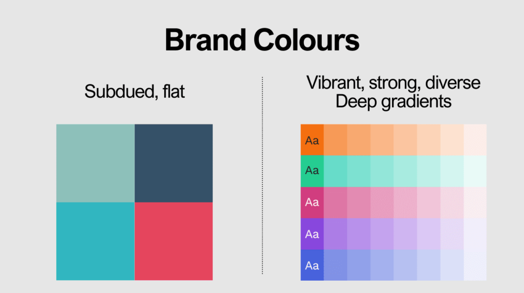 Visual showcasing and comparing our old and new brand colours