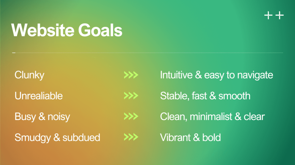 A text visual on green background listing the goals we had with redesigning our website